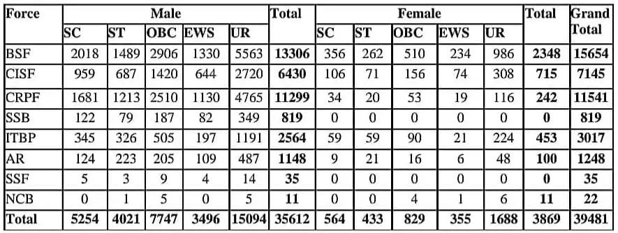 SSC GD Constable New Vacancy 2024